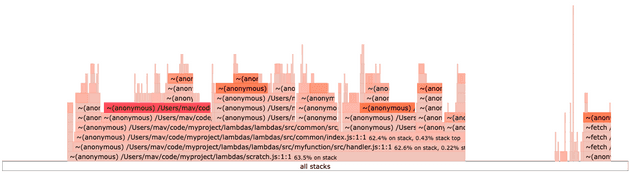 Flamegraph before changes