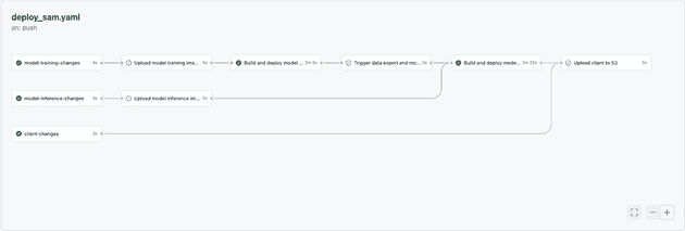 canihasashowplz ci/cd pipeline