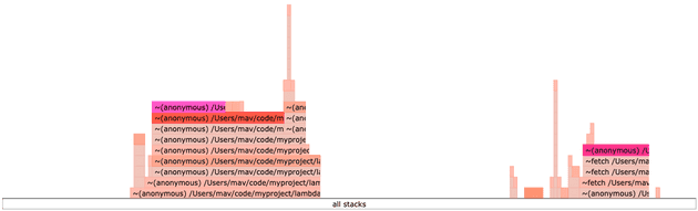 Flamegraph after changes